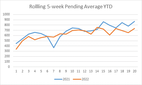 Why It’s Still Worth it to Buy in this Market