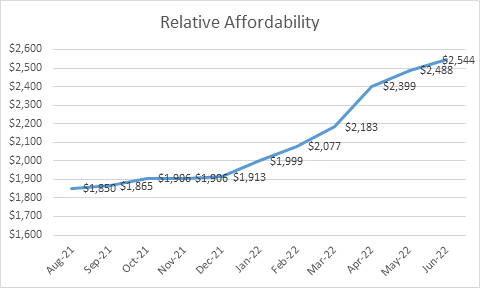 Wondering what you can afford?