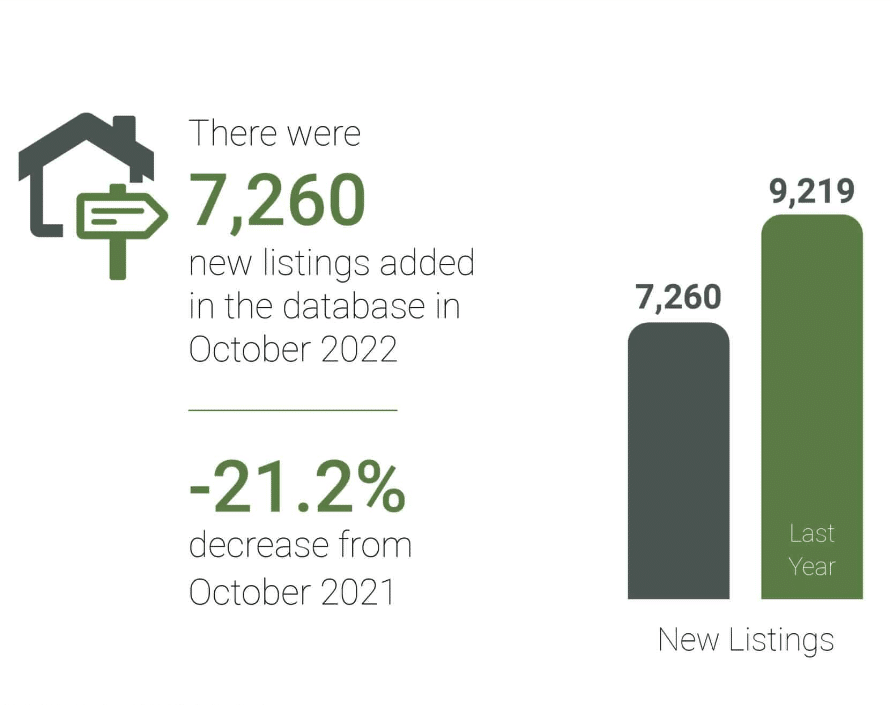 October 2022 WA Real Estate