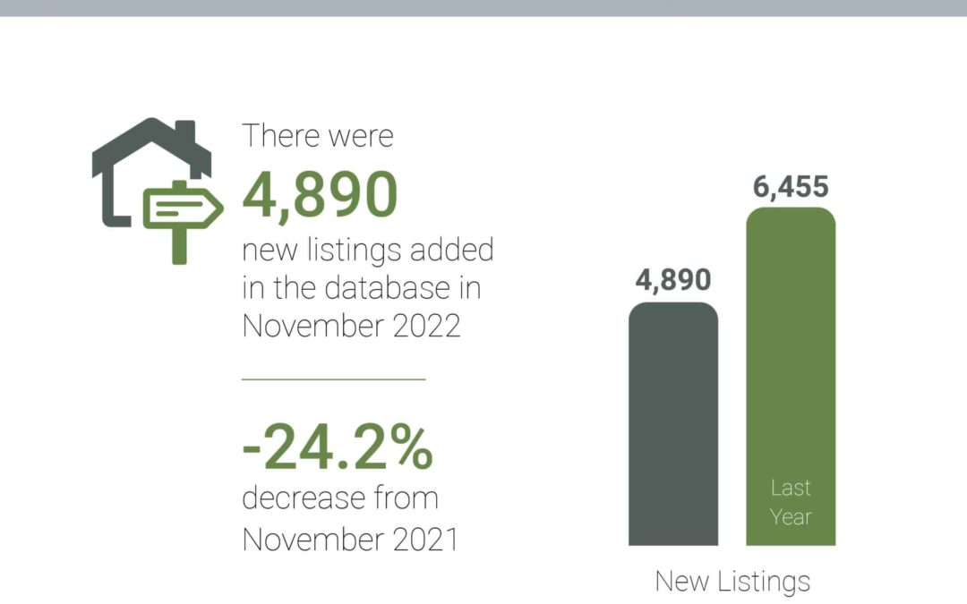 Washington November Market Snapshot