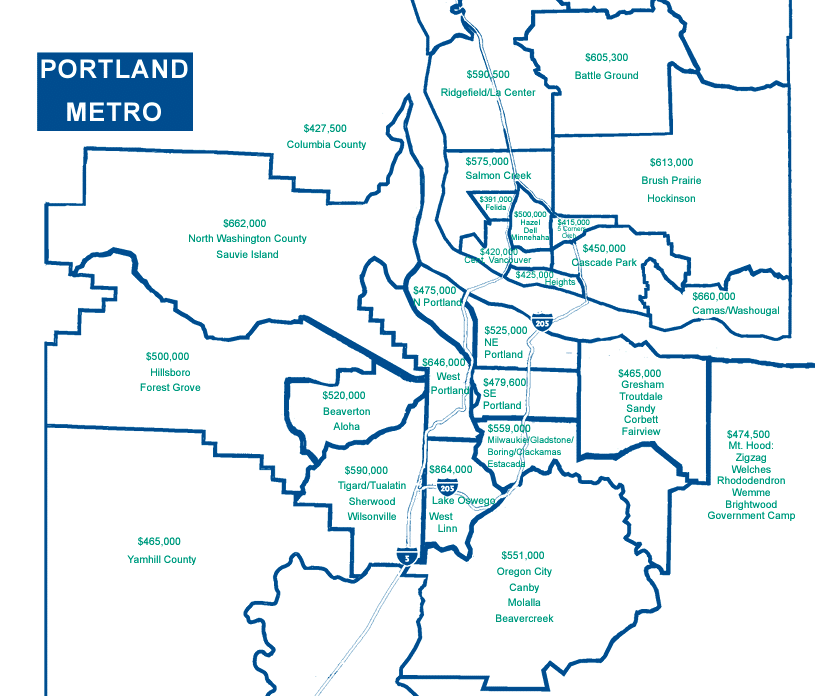 November Portland Metro Numbers