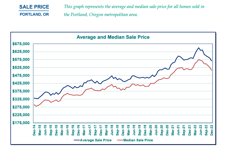 December Portland Metro Numbers