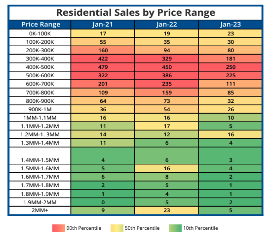 Portland Metro January Metrics